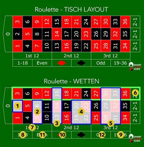  casino roulette regeln